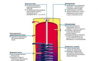 Схема подключения водонагревателя к водопроводу Подключение водонагревателя к водопроводу своими руками