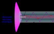 Vláknové laserové gravírovače Čo je vláknový laser