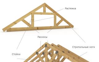 Mauerlat for a gable roof Fastening rafters with wire