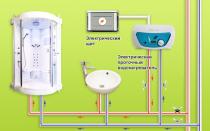 Instalimi i ngrohësit të ujit DIY