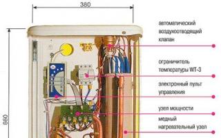 What is the simplest and most effective diagram for connecting an electric boiler?
