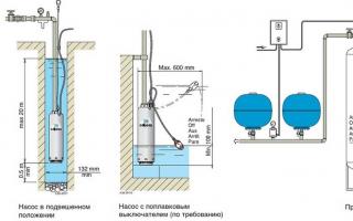 Inštalácia ponorného čerpadla do studne Ako pripevniť ručné čerpadlo k studni