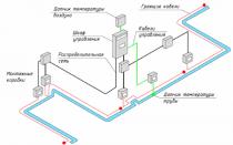 Отоплителен саморегулиращ се кабел за водоснабдяване: устройство, избор и монтаж