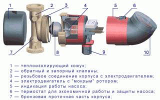 How to choose a heating circulation pump