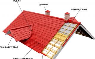 DIY çatı makas sistemi: Talimatlar ve Video Kendi çatı makas sisteminizi yapın